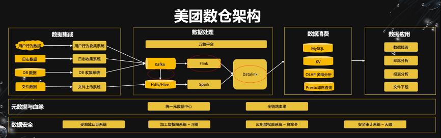 Flink 火了，网友炸了。。