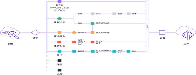 海通证券混合金融云平台生态体系建设之云原生迁移服务