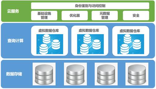 云原生实时数仓：柏睿数据底层技术绽放新生力