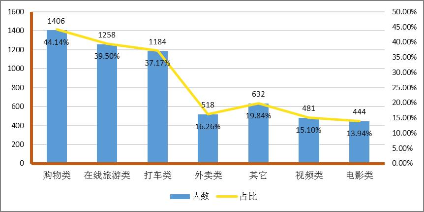 大数据杀熟！官方出手了