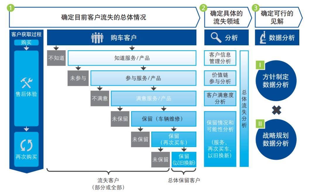 大数据赋能汽车经销商能带来哪些惊喜？