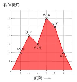 数据可视化图表使用场景大全 ！