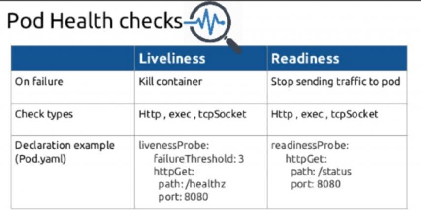 生产环境中的Kubernetes最佳实践