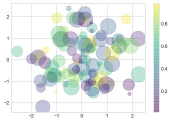 最完整的学习 Matplotlib 数据可视化