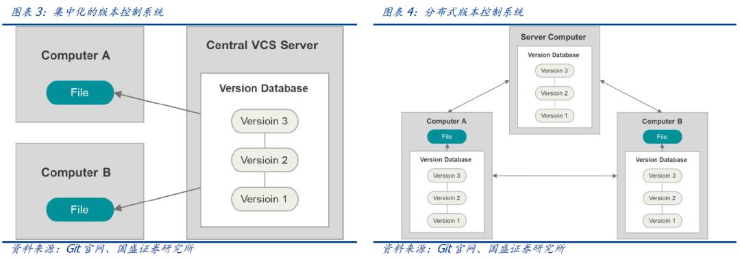 区块链新基建（三）：分布式存储给互联网带来了什么？