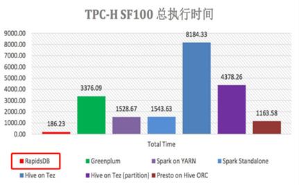 云原生实时数仓：柏睿数据底层技术绽放新生力