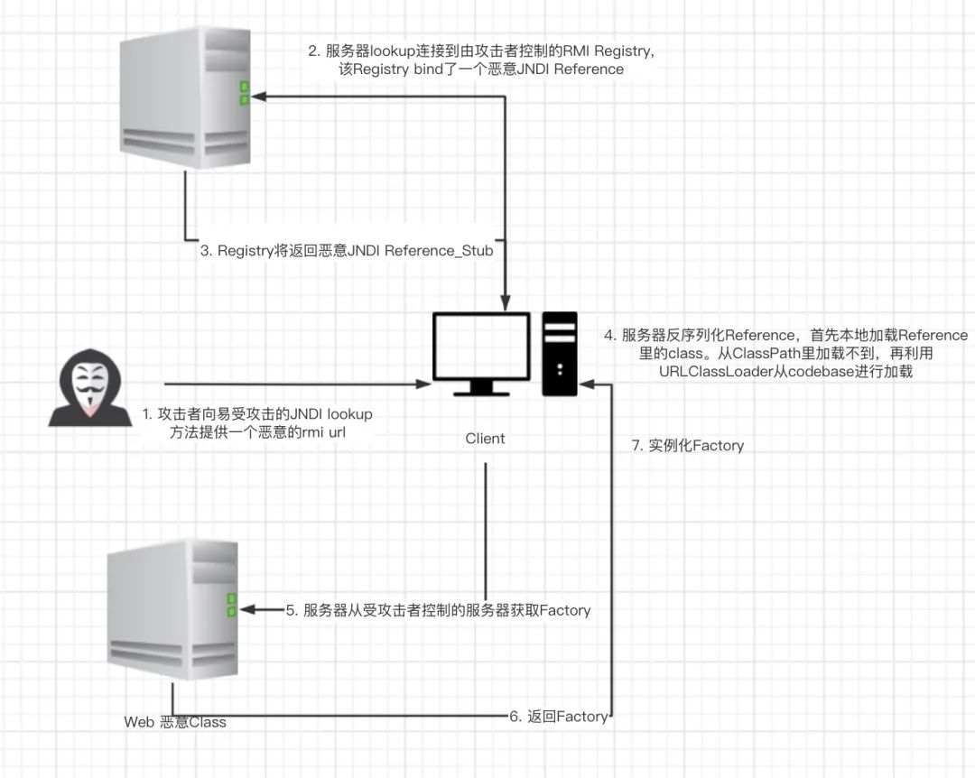 CVE-2020-4450: WebSphere远程代码执行漏洞分析