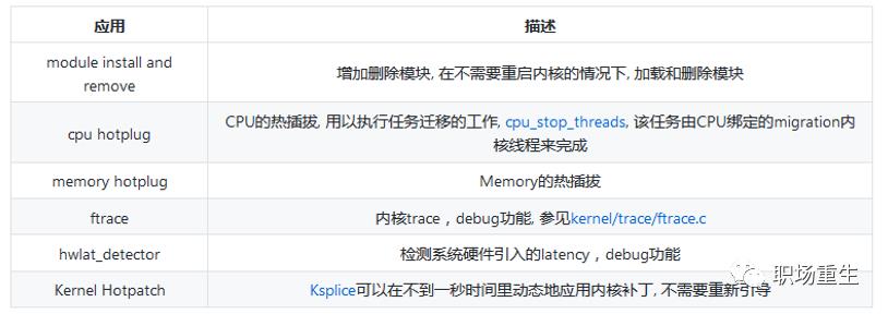 Linux调度系统全景指南(下篇)