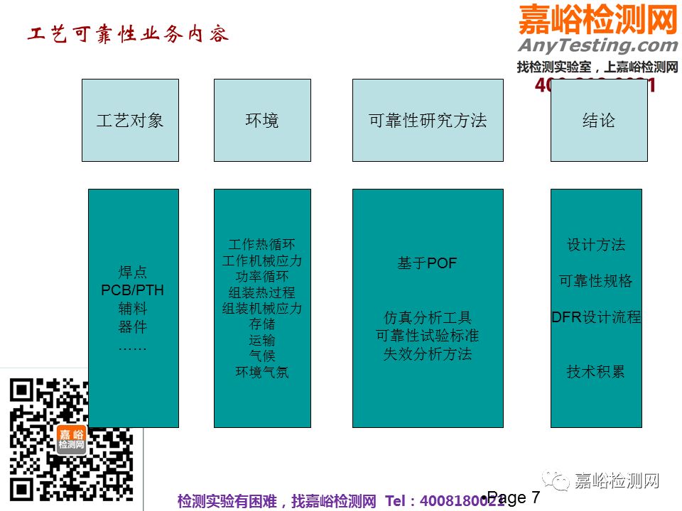 华为可靠性设计与失效分析案例分享