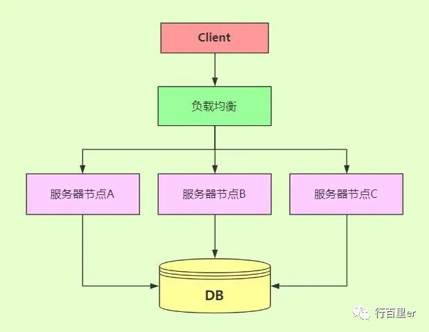 从分布式AKF原则的角度看Kafka的架构设计