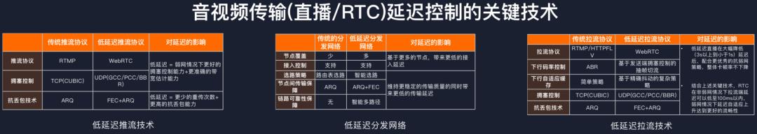 5G和云原生时代，技术的下半场从哪里开始？