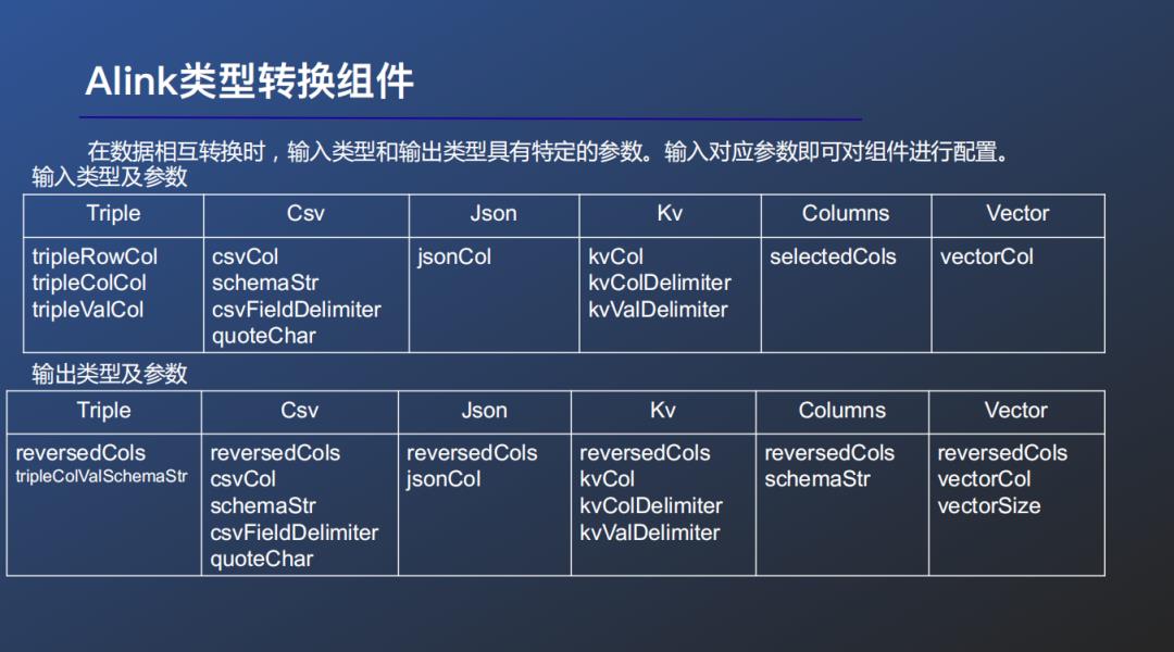 Alink：基于Flink的机器学习平台