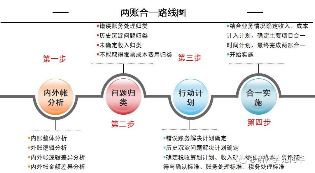 大数据背景下企业节税避税实操落地方案