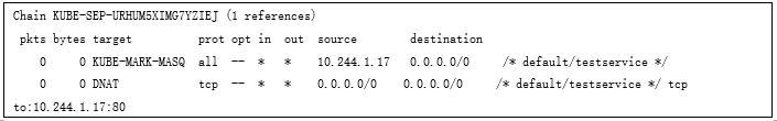 腾讯安全专家对kubernetes中间人劫持漏洞（CVE-2020-8554）的分析