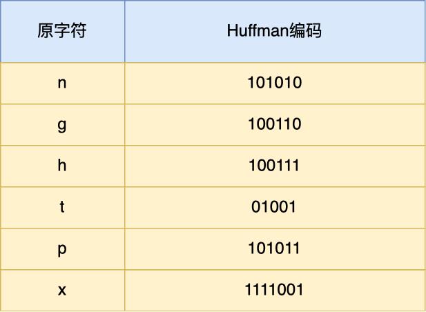 xxxxHub 都用上了 HTTP/2 ，它牛逼在哪？