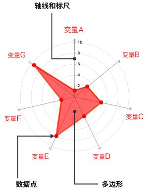 数据可视化图表使用场景大全 ！