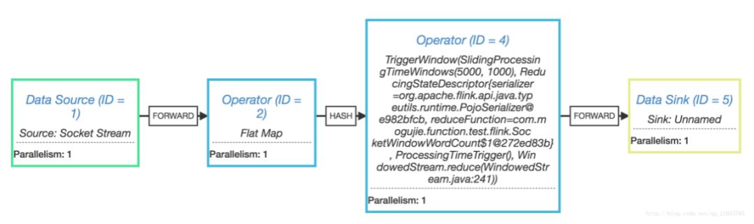 Flink 核心组件 架构原理 多图剖析