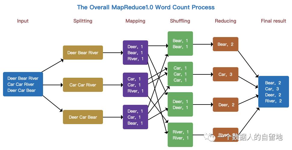 初识大数据与Hadoop