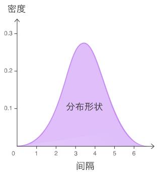 数据可视化图表使用场景大全 ！