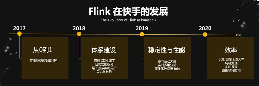 Flink 火了，网友炸了。。