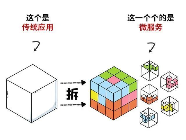 云原生红利期，成长型企业如何合理落地微服务？