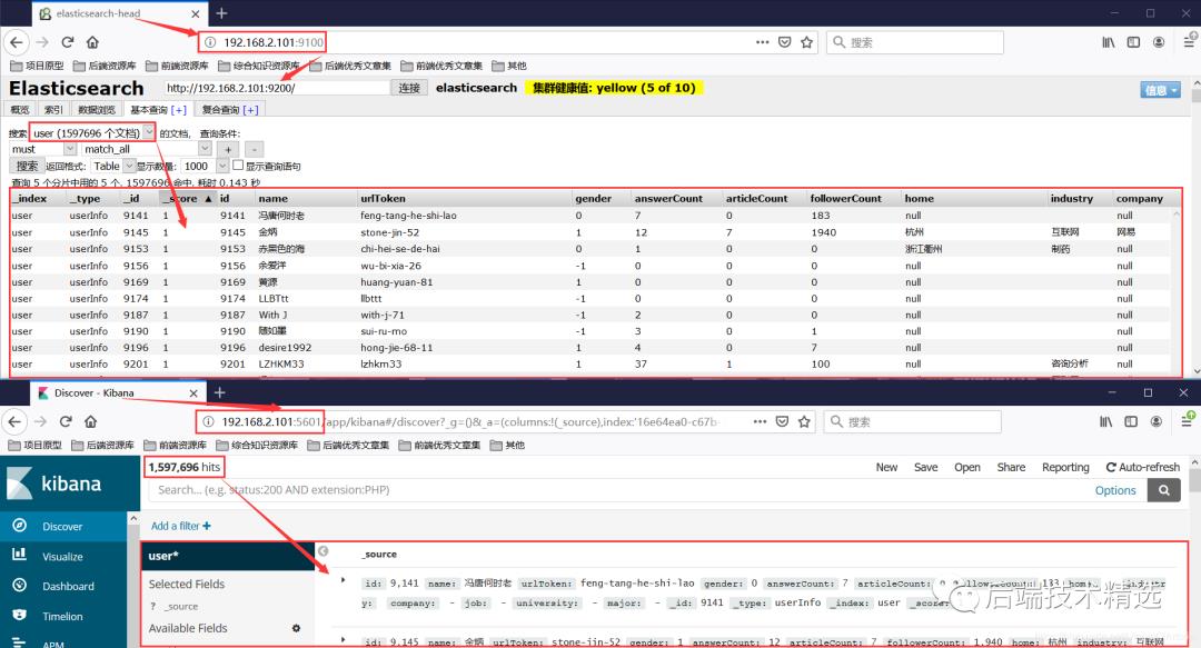 用Java+Redis+ES+Kibana技术对数百万知乎用户进行了数据分析，得到了这些...