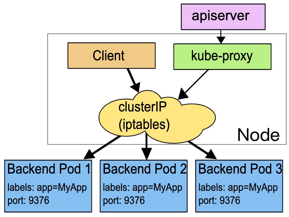 宕机处理：Kubernetes集群高可用实战总结