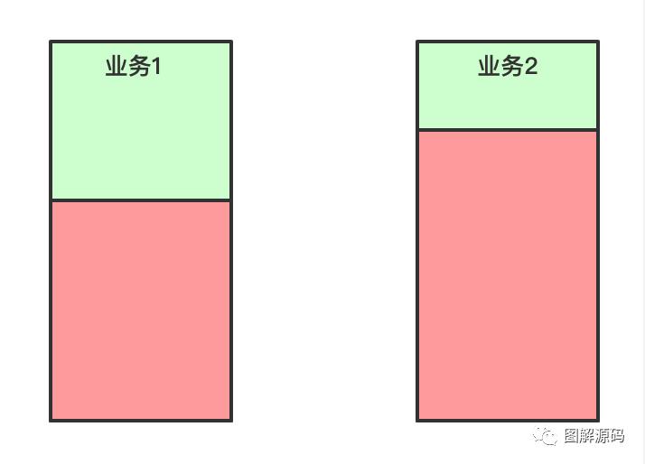 基于k8s的Paas平台概要设计