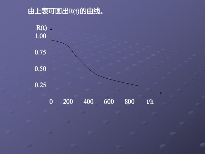 一组图看懂可靠性指标、可靠性分析、可靠性设计、可靠性试验