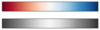 最完整的学习 Matplotlib 数据可视化