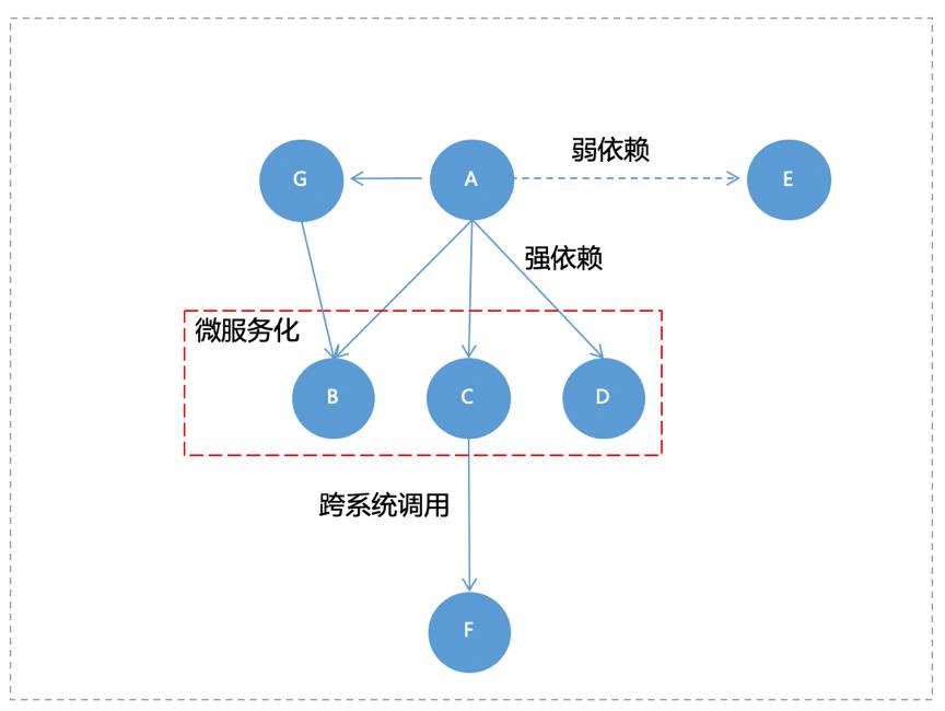 中间件技术在百度云原生测试中的应用实践