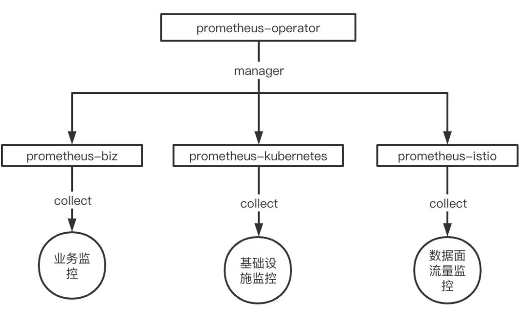 涂鸦智能的 Istio 企业级生产环境的实践