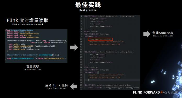 Flink + Iceberg 全场景实时数仓的建设实践