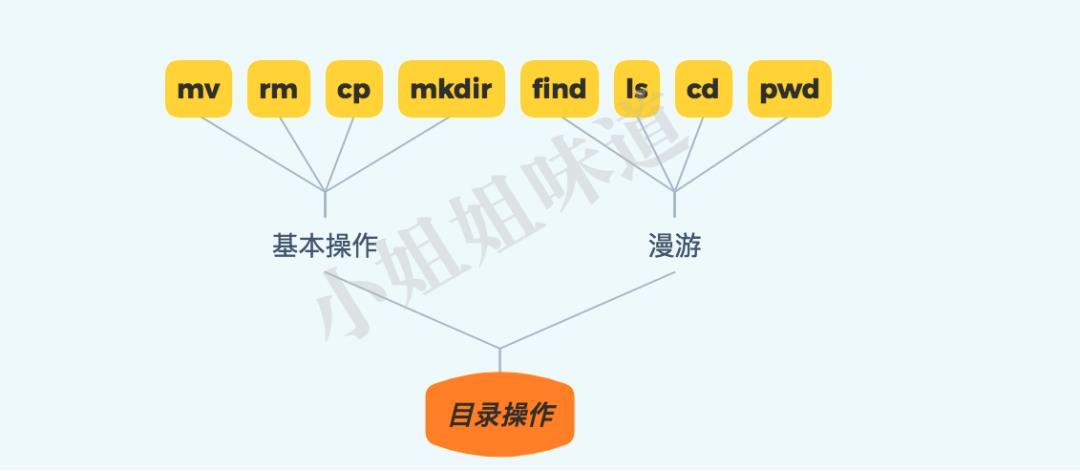 看完这篇你一定能掌握Linux