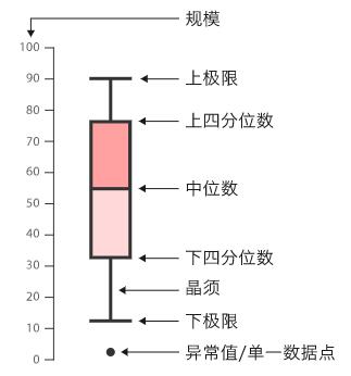 数据可视化图表使用场景大全 ！