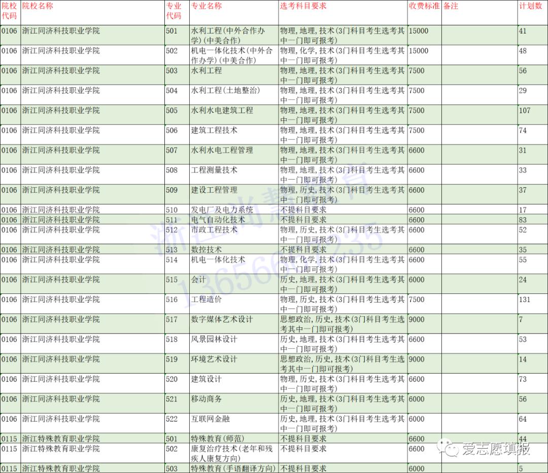 大数据分析：二段剩余计划和三段志愿填报