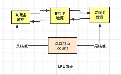 什么是数据库的 “缓存池” ？（万字干货）