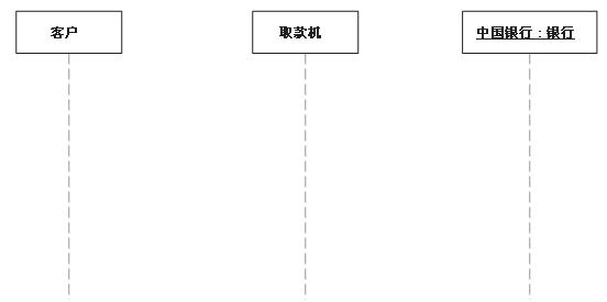 鸡肋分享——就算没用也要学的UML