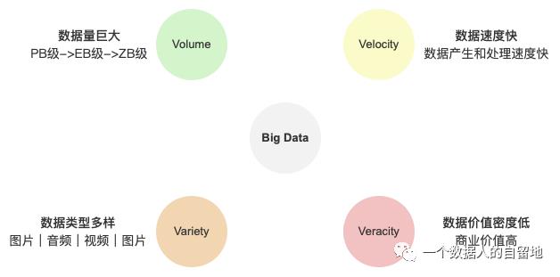 初识大数据与Hadoop