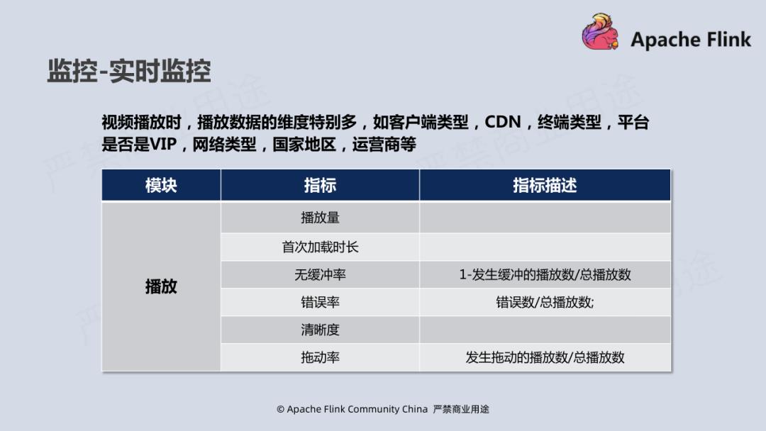 Flink 在腾讯视频的应用实践