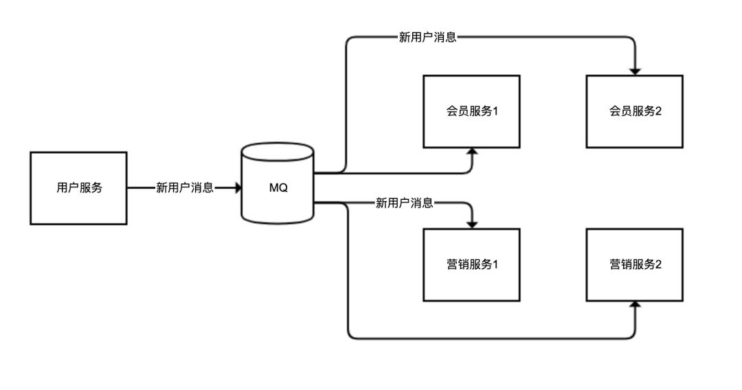 用了这么久的RabbitMQ异步编程竟然都是错的!