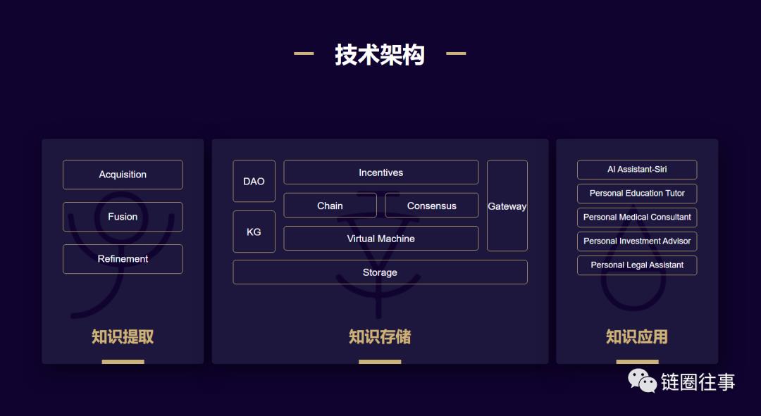 专注于高价值数据的垂直化存储应用，Epik能否成为分布式存储领域的黑马？？