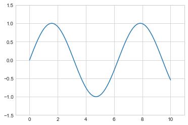 最完整的学习 Matplotlib 数据可视化