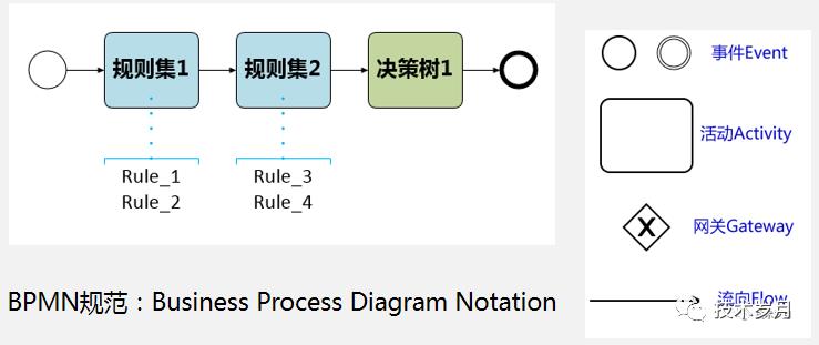 智能风控决策引擎系统架构设计与开发实践