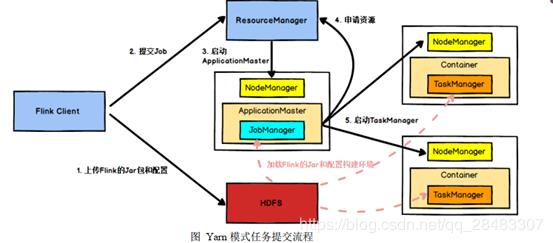 Flink入门（二）——Flink架构介绍