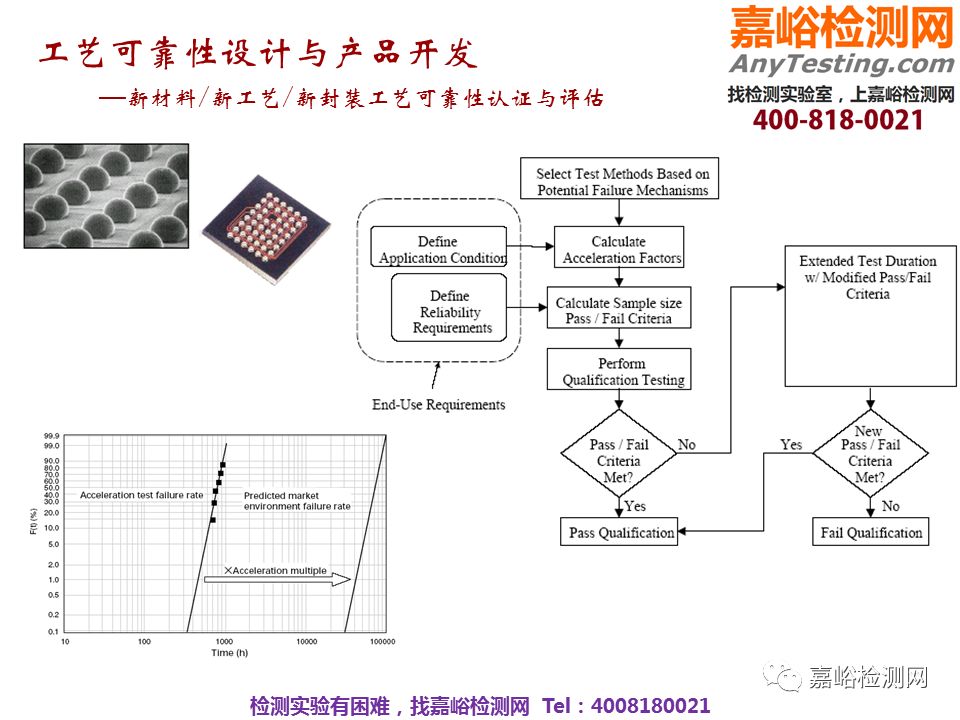 华为工艺可靠性设计方案与实践