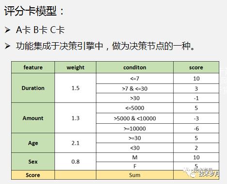 智能风控决策引擎系统架构设计与开发实践