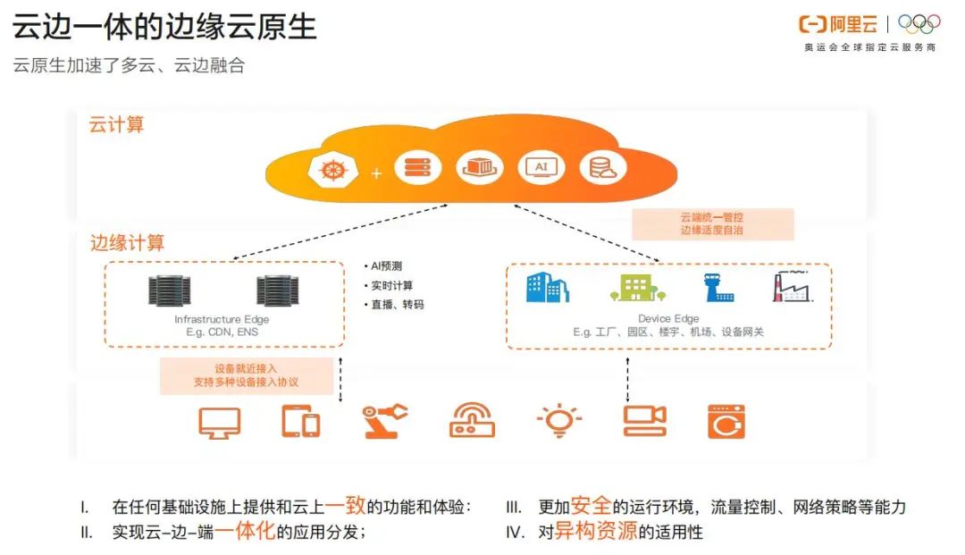 让云原生无处不在！「阿里云」黄玉奇：OpenYurt-阿里云边缘计算云原生转型实践