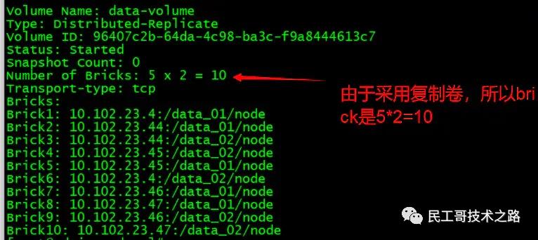 分布式存储 GlusterFS 介绍与部署