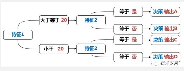 智能风控决策引擎系统架构设计与开发实践